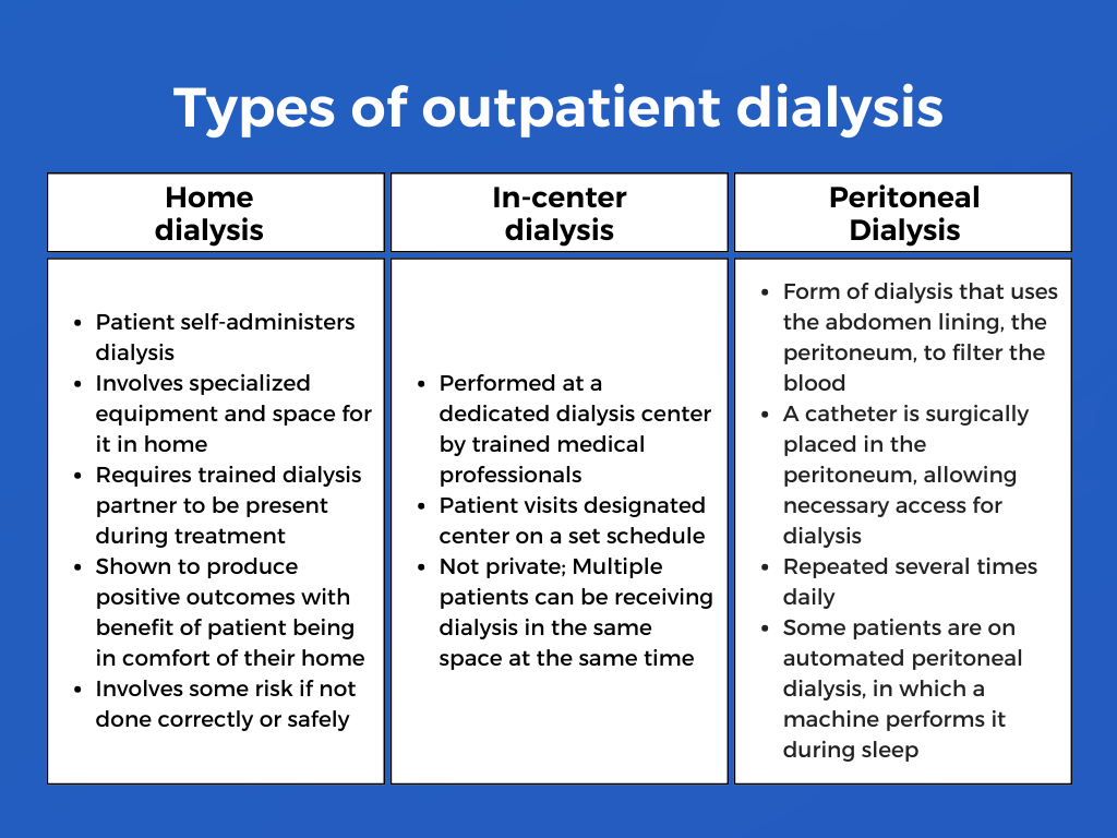 types of outpatient dialysis.png