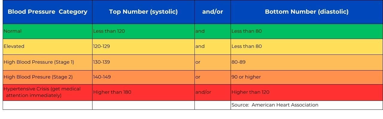 HBP chart.jpg