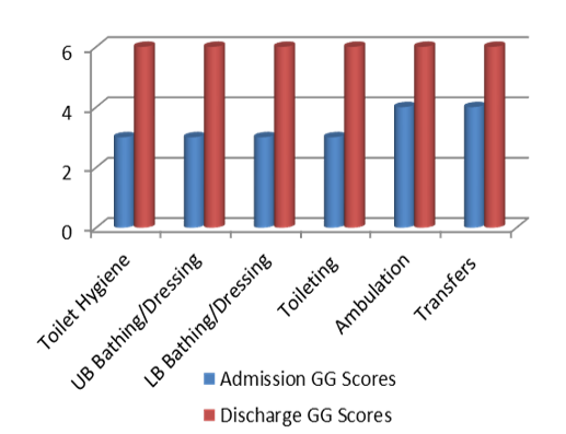 graphic of Candie's progress